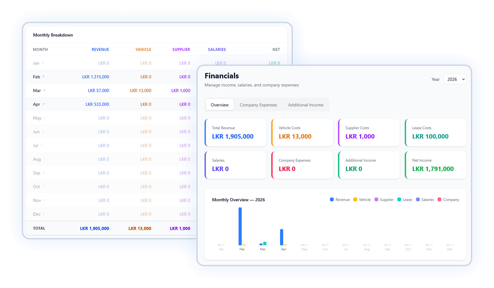 Comprehensive Financial Reports