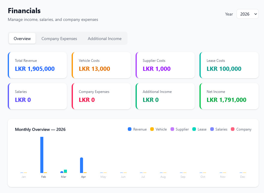 Comprehensive Financial Reports